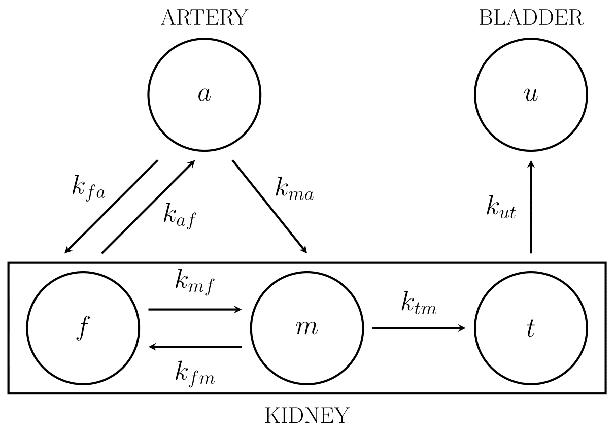 Figure 34